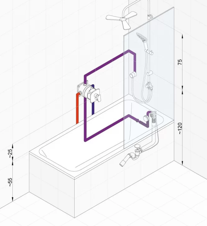 Podomietková vaňová a sprchová batéria so súpravou KLUDI ROTEXA MULTI a KLUDI DUAL SHOWER SYSTEM