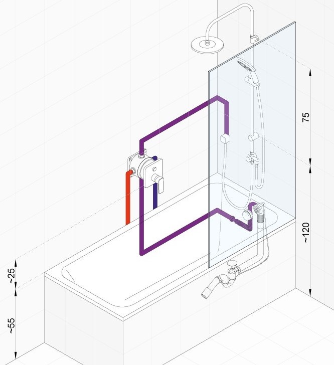 Podomietková vaňová a sprchová batéria so súpravou KLUDI ROTEXA MULTI a KLUDI DUAL SHOWER SYSTEM